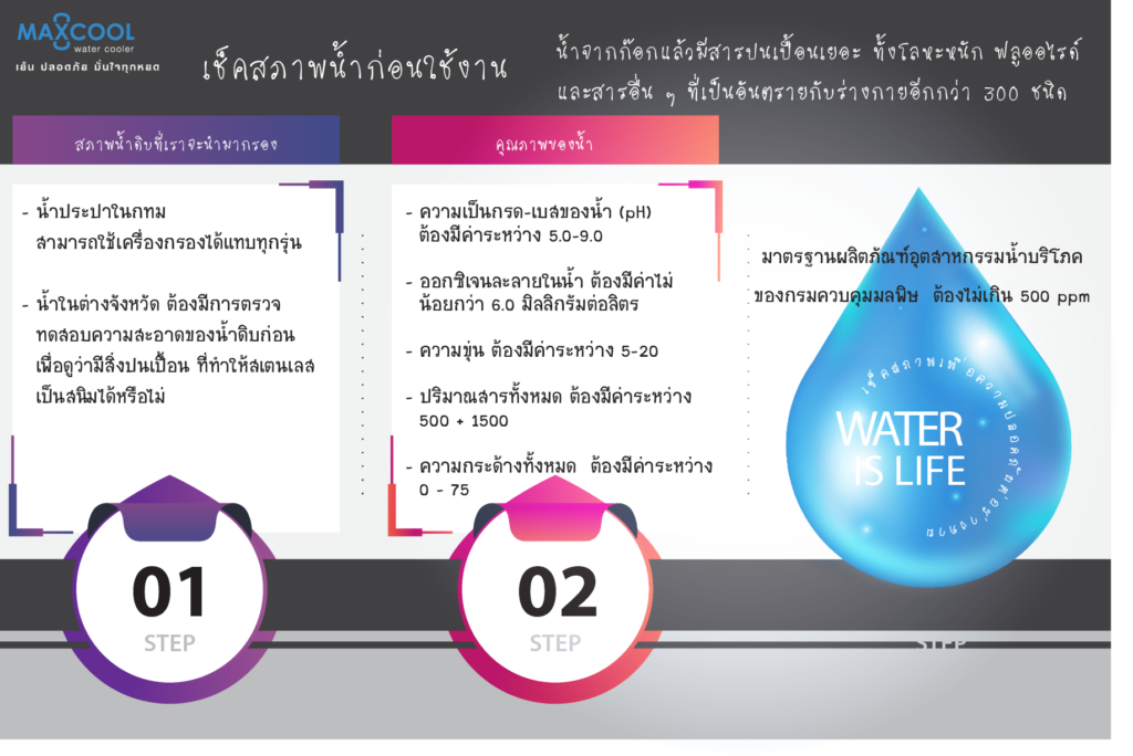 เช็คสภาพน้ำก่อนเข้าเครื่องทำน้ำเย็น ตู้ทำน้ำเย็น MAXCOOL