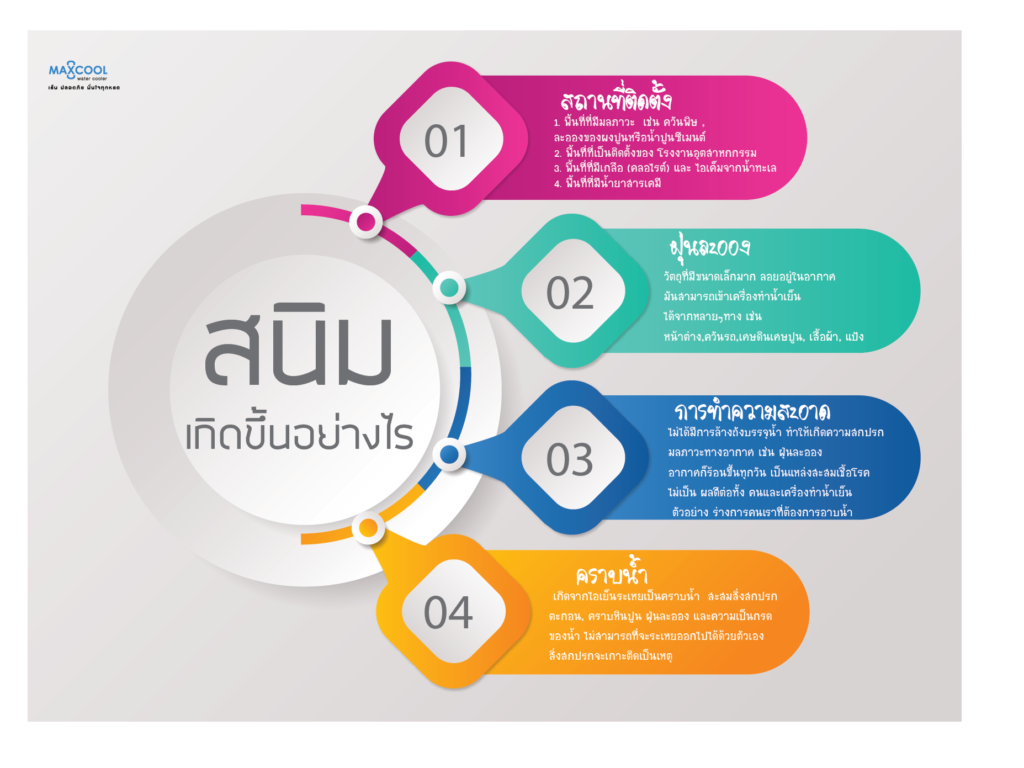 สนิมเกิดได้อย่างไร