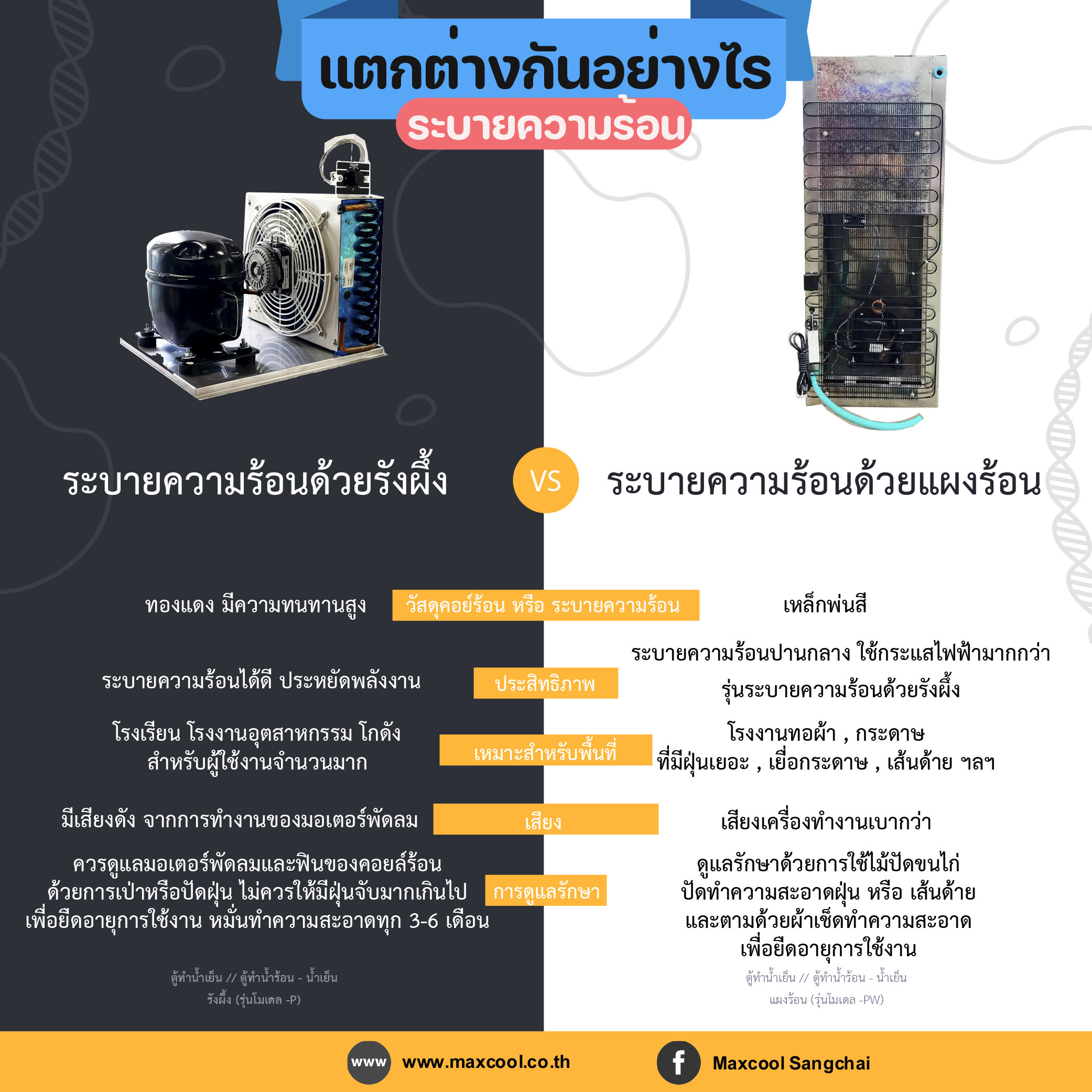 ชุดคอนเดนเซอร์ระบายความร้อน